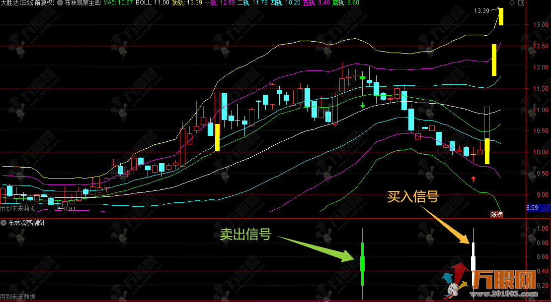 通达信【布林观察】主副图公式 精准反转信号 高低位变盘提示 电脑手机通用 ... ...