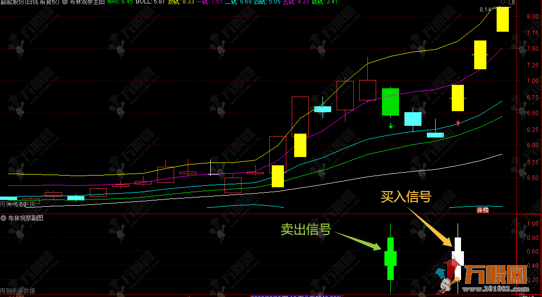 通达信【布林观察】主副图公式 精准反转信号 高低位变盘提示 电脑手机通用 ... ...