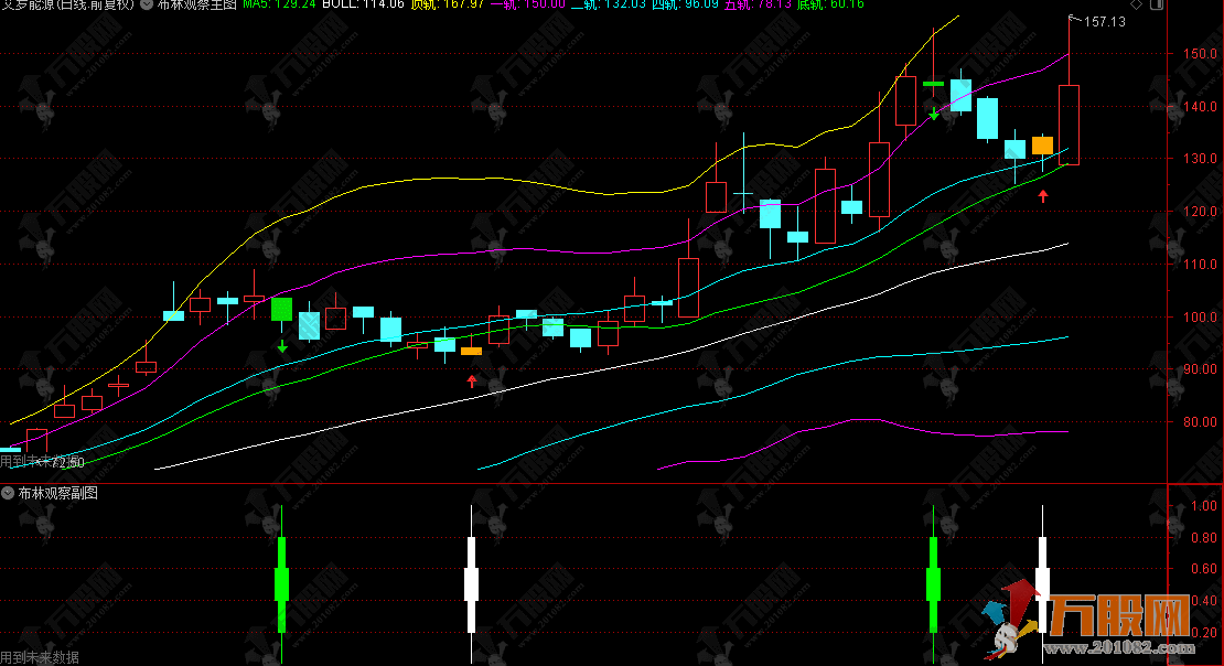 通达信【布林观察】主副图公式 精准反转信号 高低位变盘提示 电脑手机通用 ... ...