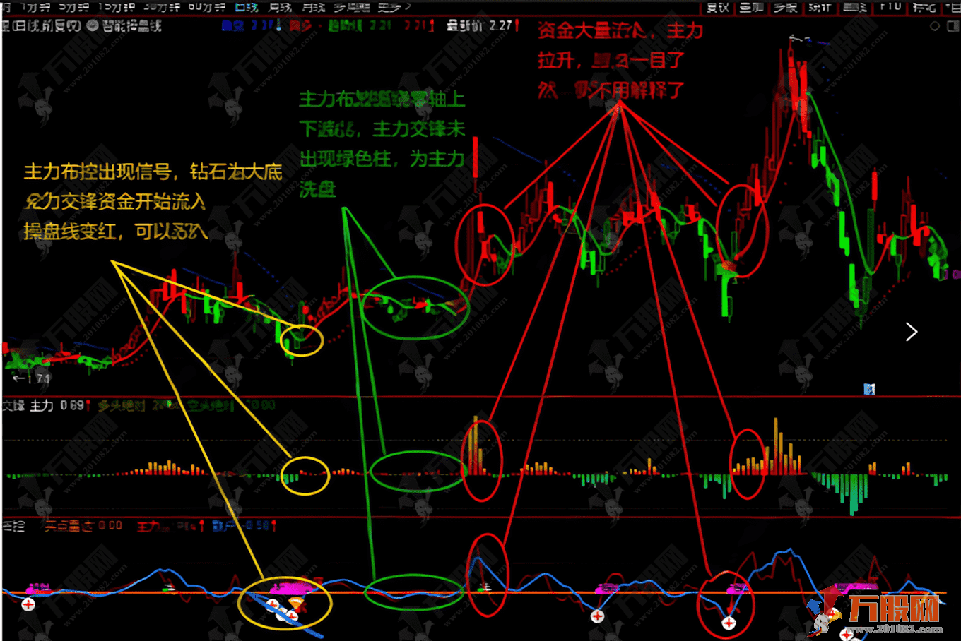 通达信【主力布控】主副选指标，精准监控主力动向，吸筹/洗盘/拉升信号全掌握 ... ...