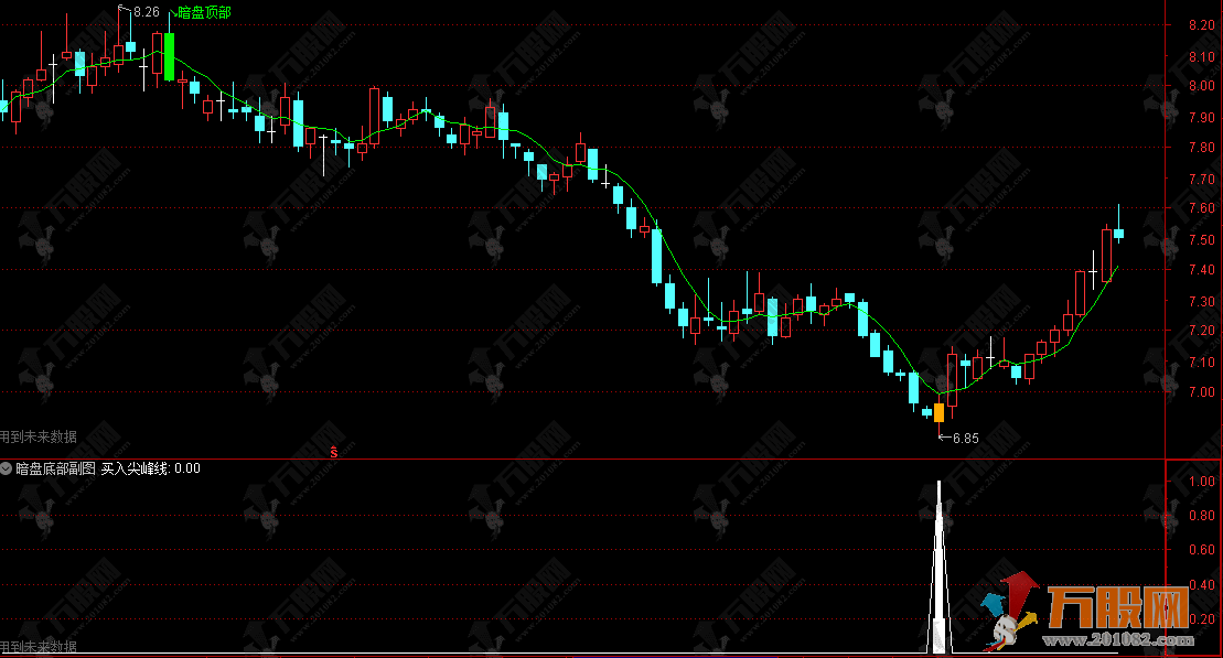通达信【暗盘观察】主副选指标 主力轨迹顶底拐点研判公式