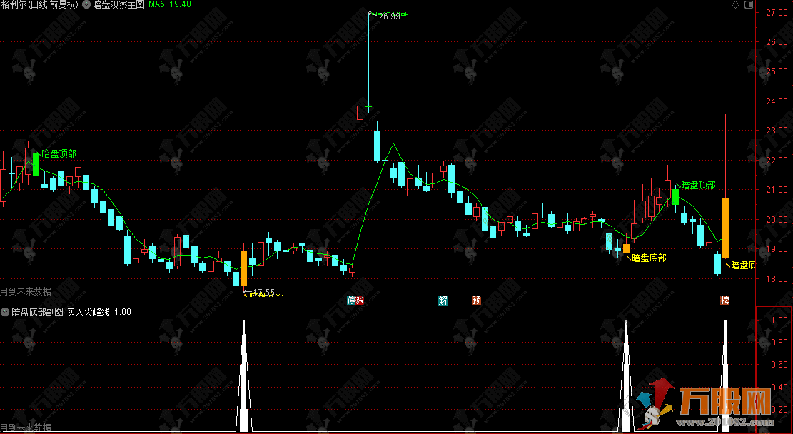 通达信【暗盘观察】主副选指标 主力轨迹顶底拐点研判公式