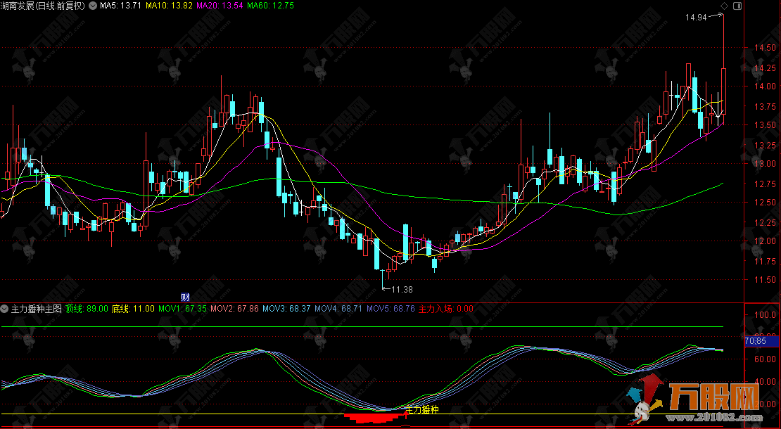 通达信【主力播种】副选指标，资金入场播种希望，手机电脑通用