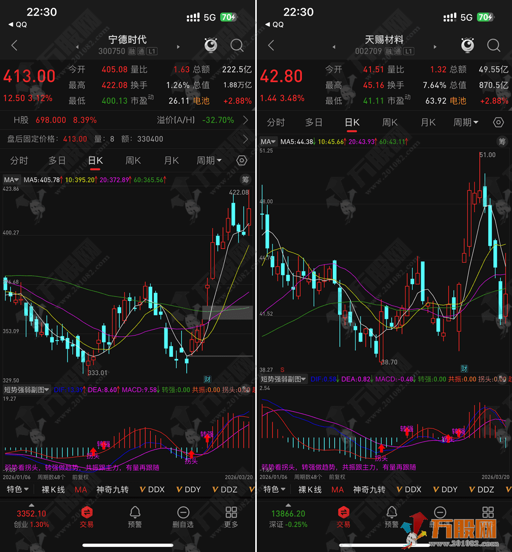 通达信【短势强弱】副图，用于识别趋势转折和买卖信号