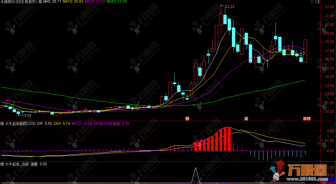 通达信【大牛起涨】副选指标 捕捉每只大牛股波段起爆点 电脑手机通用
