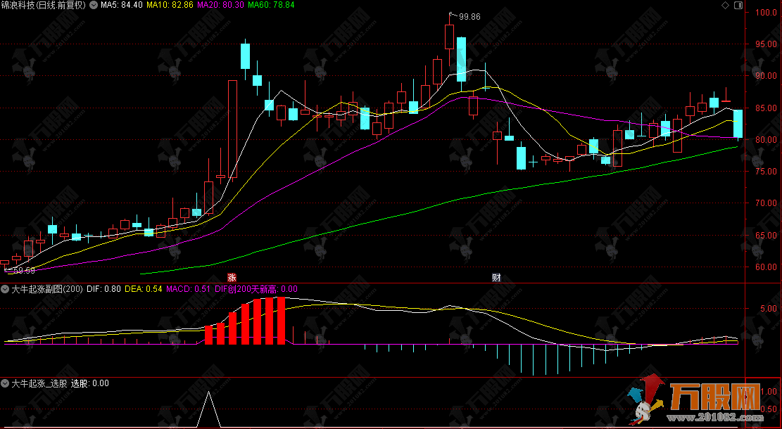 通达信【大牛起涨】副选指标 捕捉每只大牛股波段起爆点 电脑手机通用