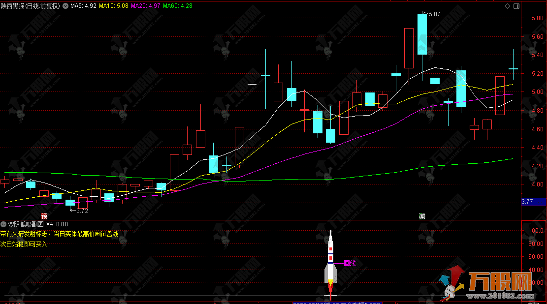 通达信【双阴低吸】副选指标，捕捉涨停基因强势股，回调后精准抓启动买点 ... ...