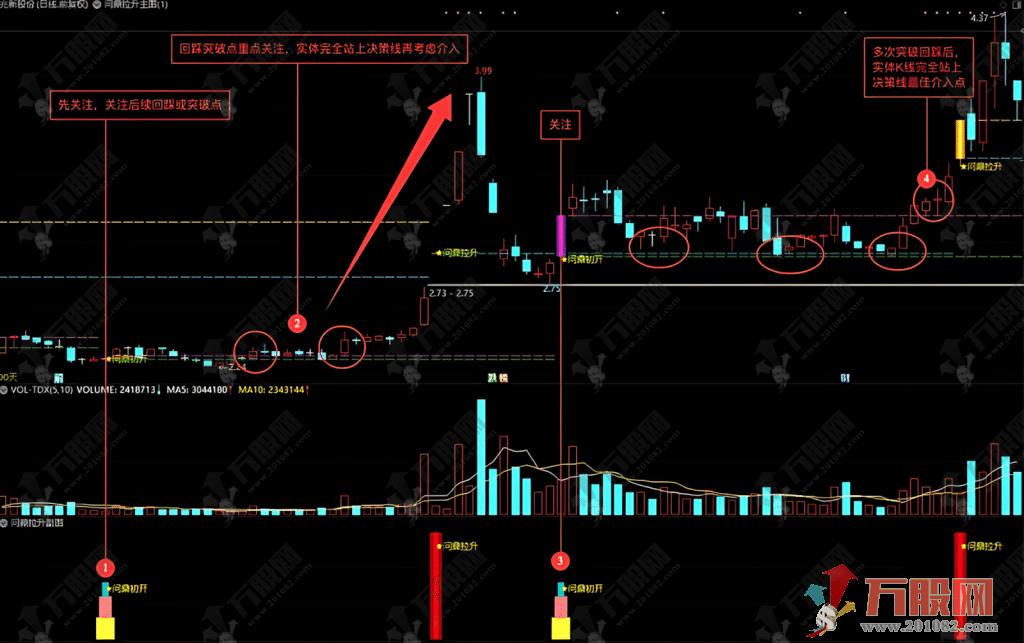 通达信【问鼎拉升】副选指标，识别市场强势特征，筛选短期爆发潜力票