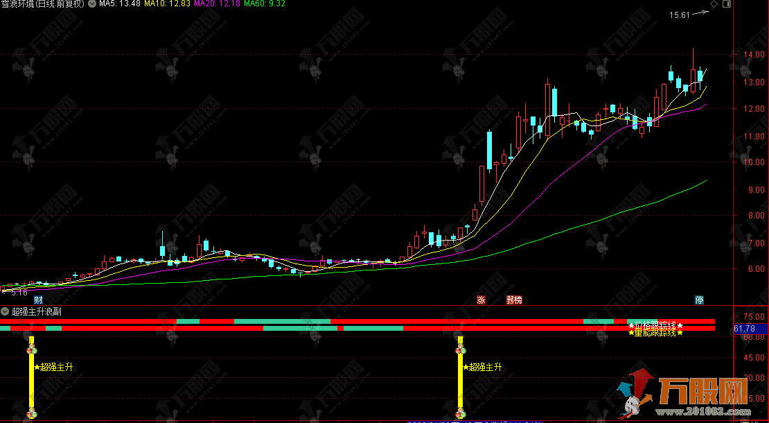 通达信【超级主升浪】副选指标，抓主升浪启动初期，不做高位追涨