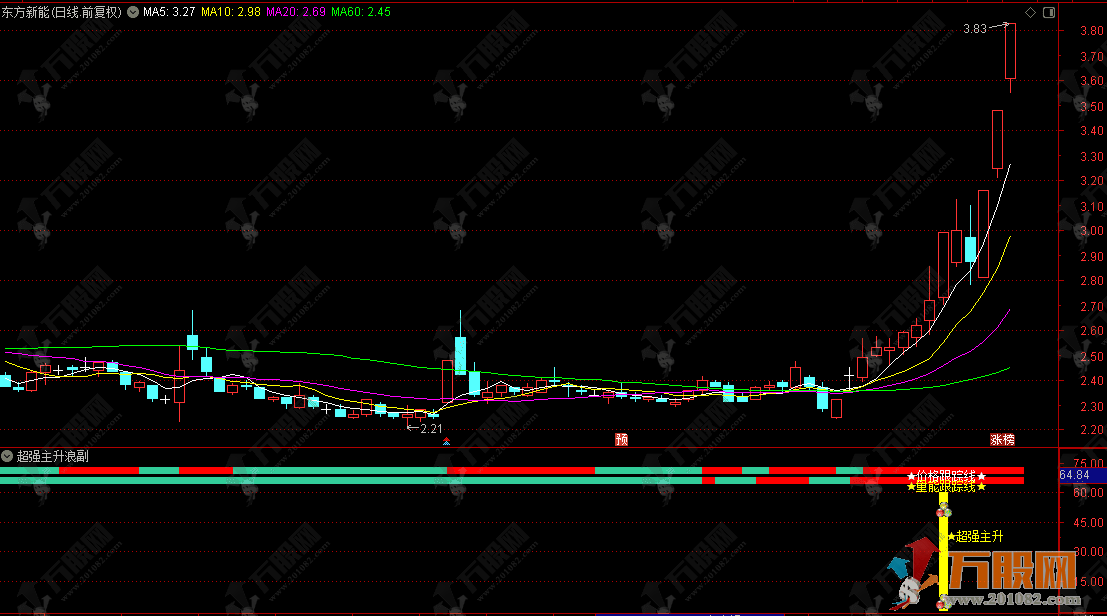 通达信【超级主升浪】副选指标，抓主升浪启动初期，不做高位追涨