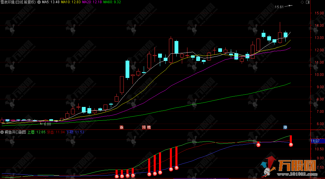 通达信【鳄鱼开口】副图指标，张口即现机会，轻松捕捉启动信号