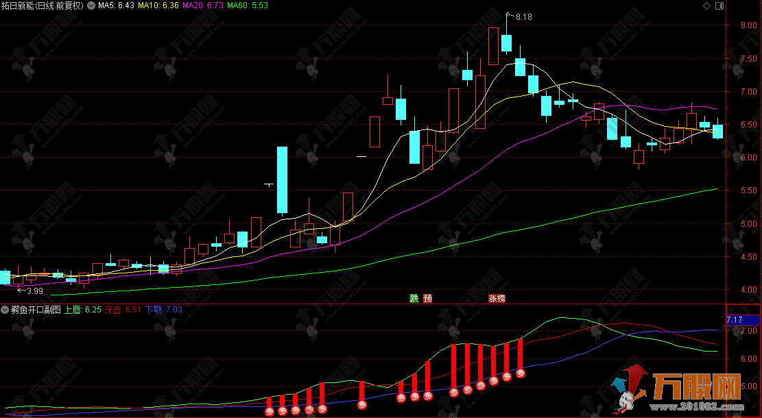 通达信【鳄鱼开口】副图指标，张口即现机会，轻松捕捉启动信号