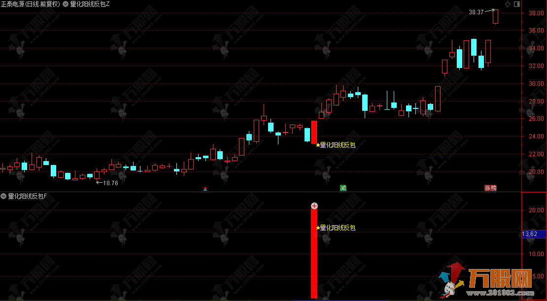 通达信【量化阳线反包】主副选指标，量化语言将反包形态标准化，无未来函数，手机电脑通达信通用 ...