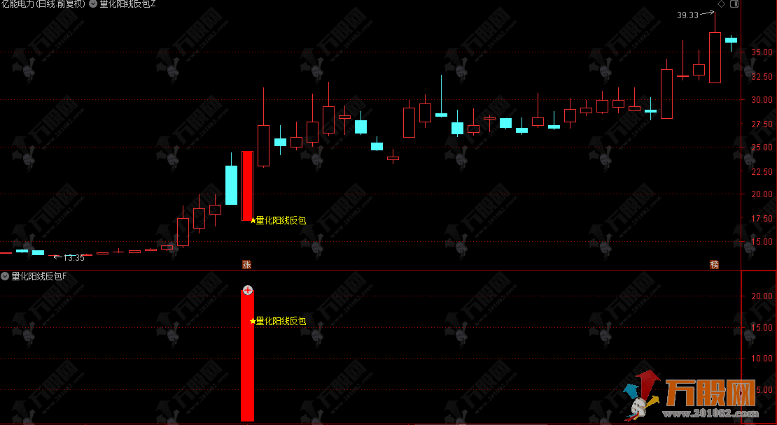 通达信【量化阳线反包】主副选指标，量化语言将反包形态标准化，无未来函数，手机电脑通达信通用 ...