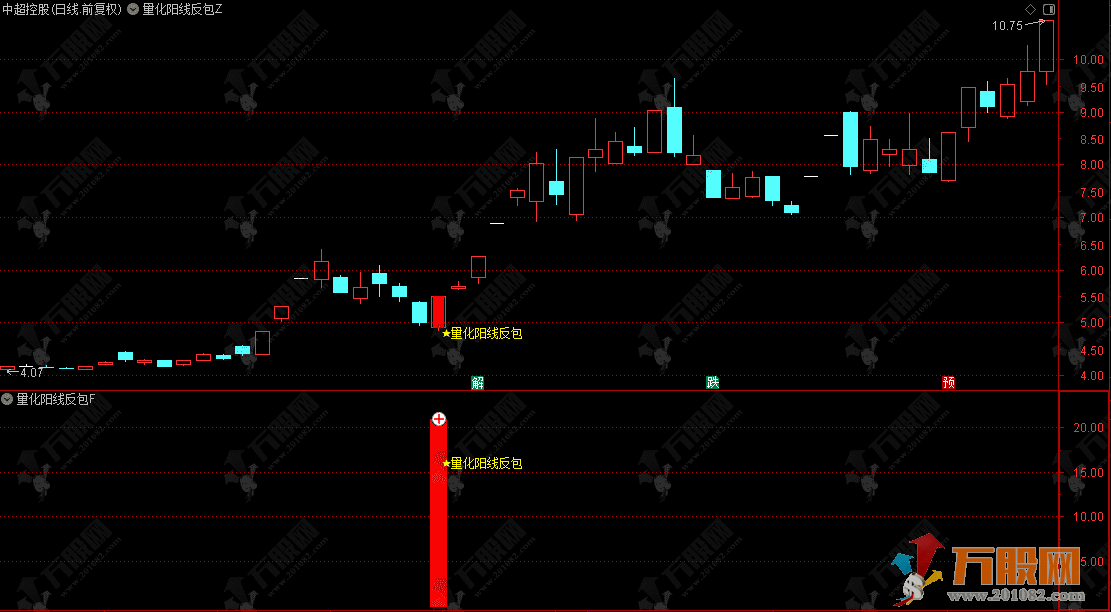 通达信【量化阳线反包】主副选指标，量化语言将反包形态标准化，无未来函数，手机电脑通达信通用 ...