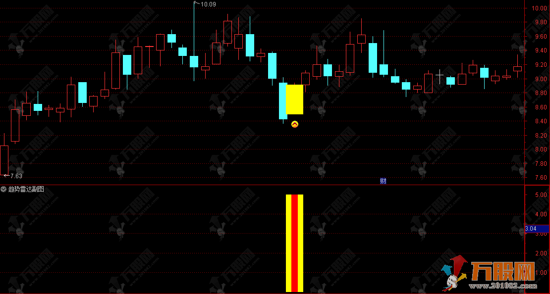 通达信【趋势雷达】主副选指标公式，专做强势股反弹和波段趋势，简单好用 ...