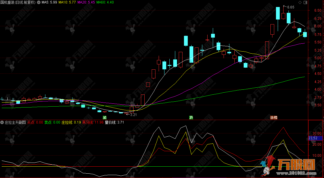 通达信【庄拉主升】副图指标，看穿主力拉升动作，主升浪启动不踏空
