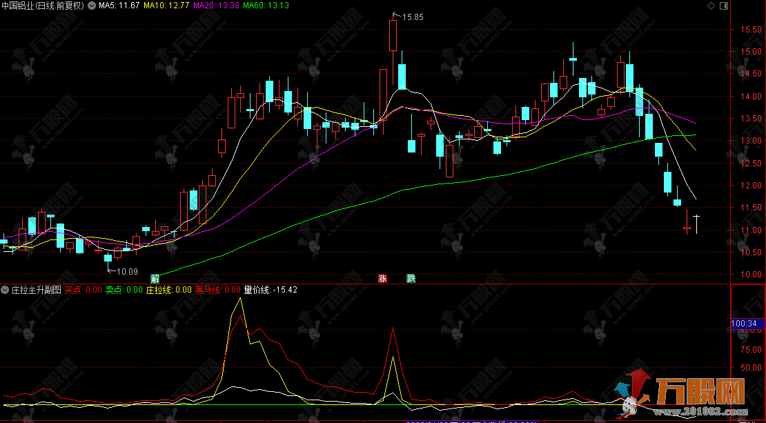 通达信【庄拉主升】副图指标，看穿主力拉升动作，主升浪启动不踏空