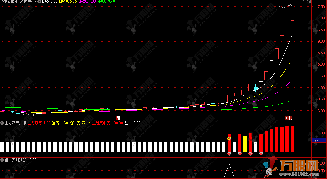 通达信【主力吸筹共振】副选预警指标，连板股必备特征，信号明确稳健实战 ... ...