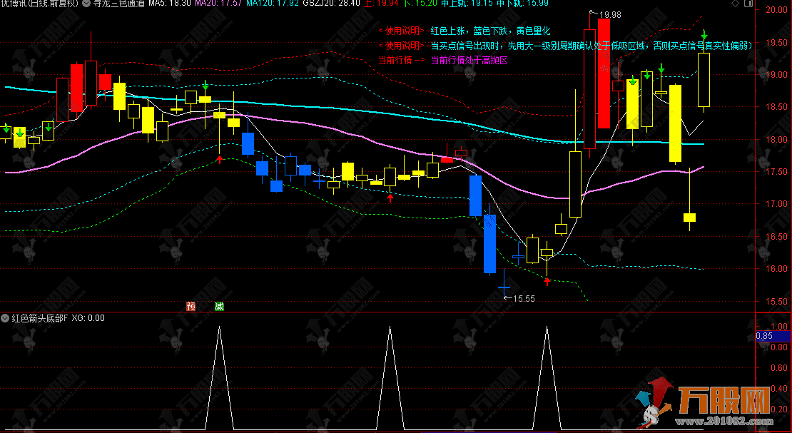 通达信【寻龙三色通道】主副选指标，解析波动率区间，顺势操作更清晰