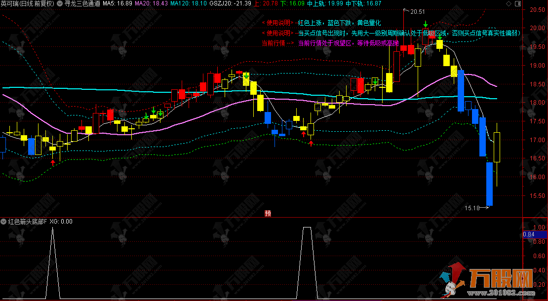 通达信【寻龙三色通道】主副选指标，解析波动率区间，顺势操作更清晰
