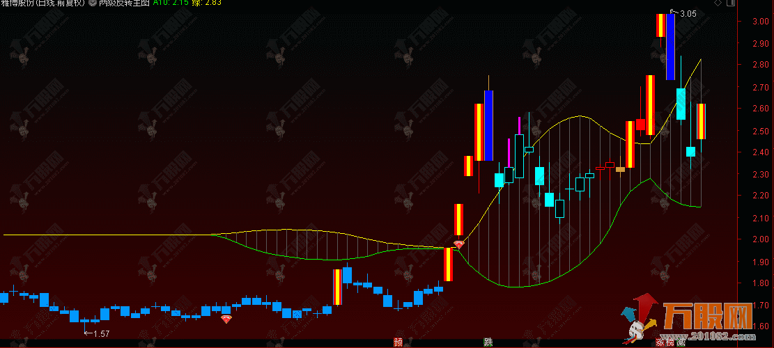 通达信【两级反转】主图指标 识别价格趋势变化的关键节点