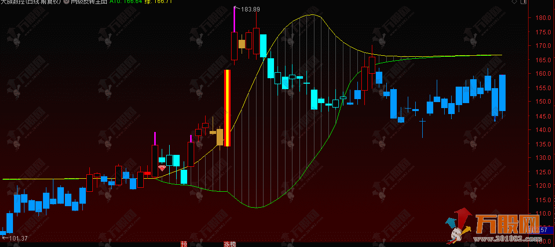 通达信【两级反转】主图指标 识别价格趋势变化的关键节点