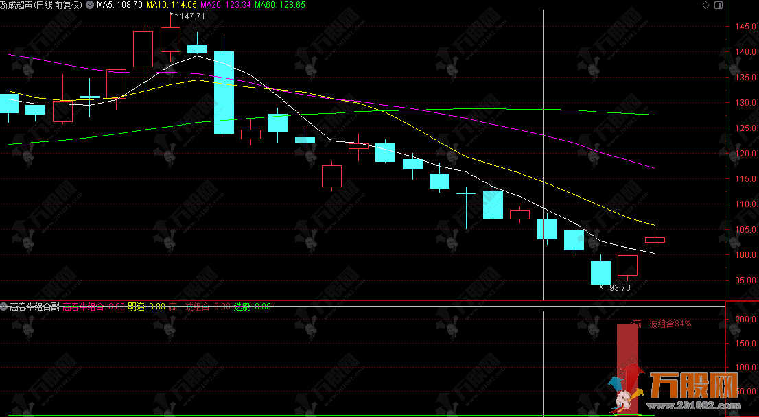 通达信【高春牛组合】副选指标 捕捉90%胜率主升浪！