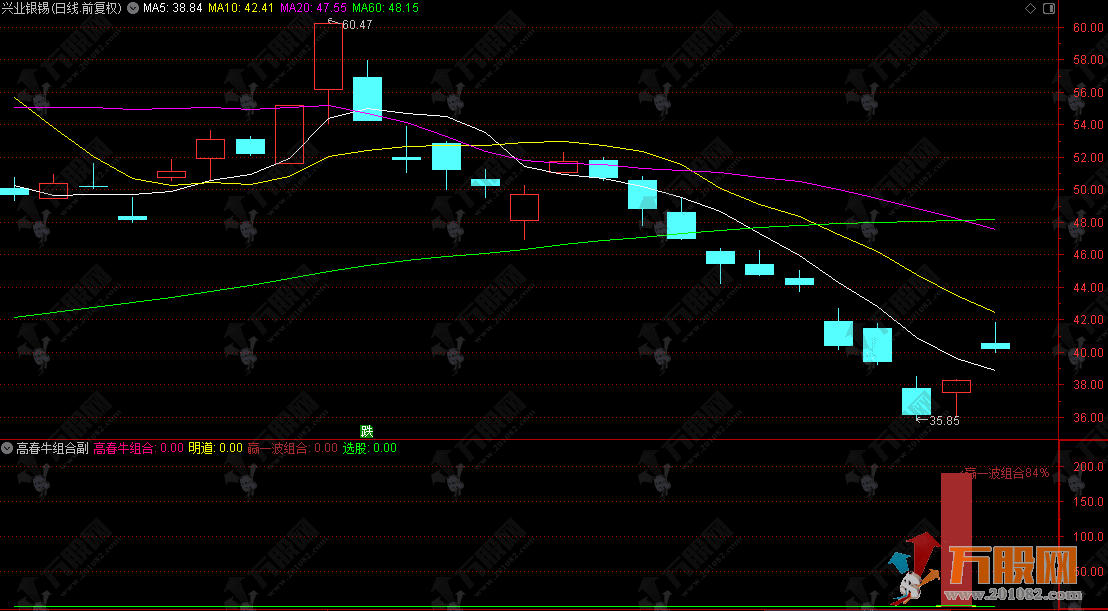 通达信【高春牛组合】副选指标 捕捉90%胜率主升浪！