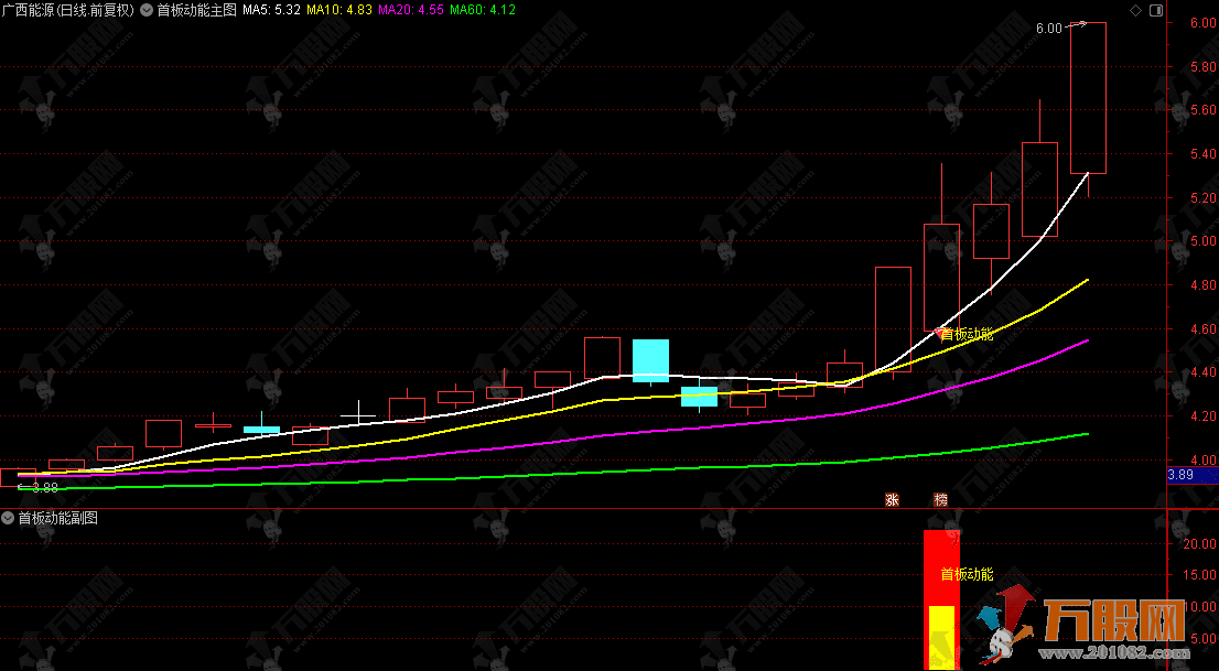 通达信【首板动能】主副选指标，主力资金强势介入，把握首板后拉升行情