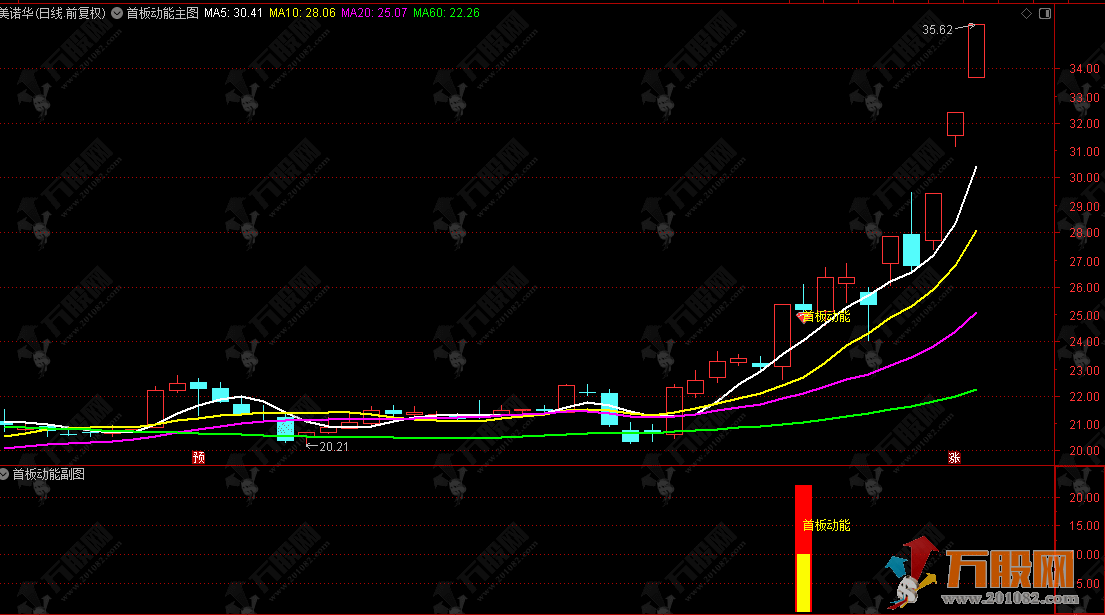 通达信【首板动能】主副选指标，主力资金强势介入，把握首板后拉升行情