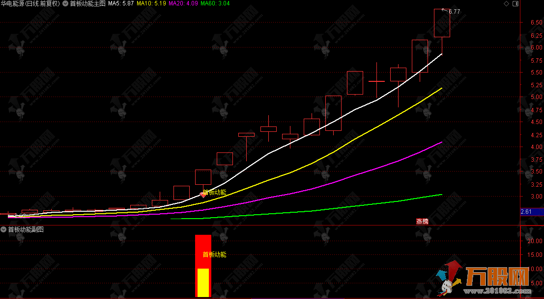 通达信【首板动能】主副选指标，主力资金强势介入，把握首板后拉升行情