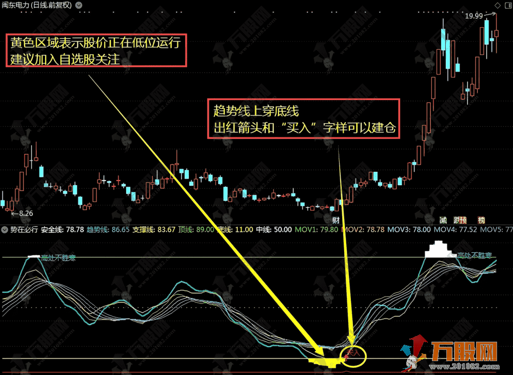 通达信【势在必行】副选指标，顺势而为抓机会，避开逆势操作陷阱