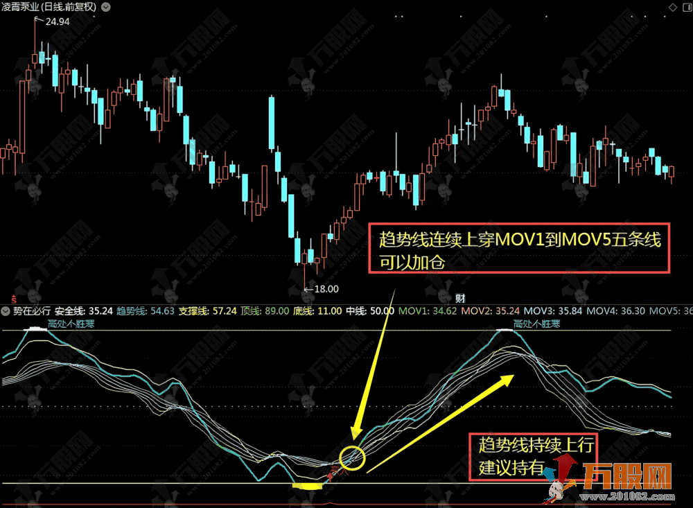 通达信【势在必行】副选指标，顺势而为抓机会，避开逆势操作陷阱