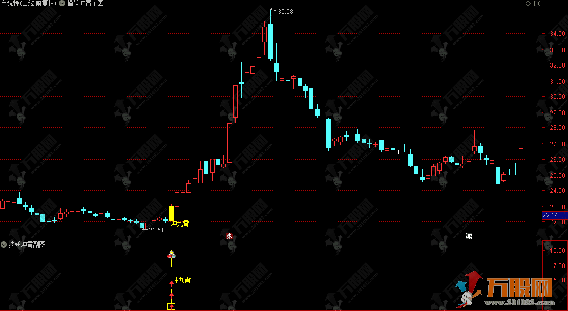 通达信【擒妖冲霄】主副选指标公式，强势突破起爆，擒妖一飞冲天