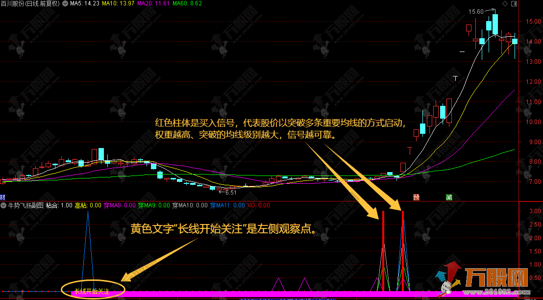 通达信【牛势飞扬】副选指标，适合中长线趋势交易，在长期横盘或均线缠绕后捕捉主升浪的启动点。 ...