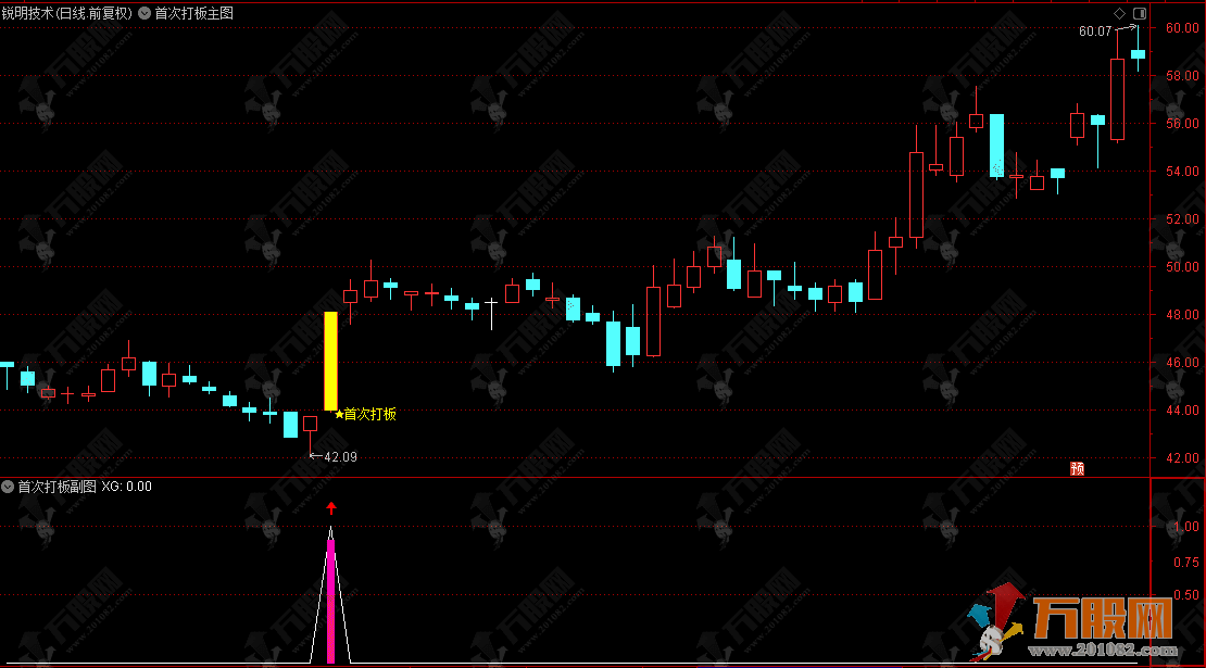 通达信【首次打板】主副选指标，一款首板启动的波段低位启动信号