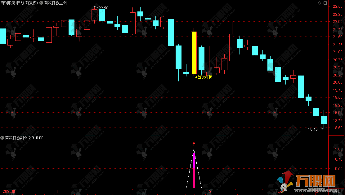 通达信【首次打板】主副选指标，一款首板启动的波段低位启动信号