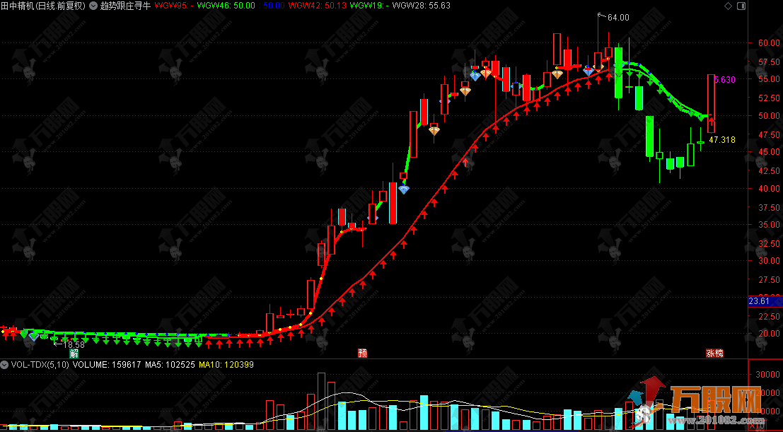 通达信【趋势跟庄寻牛】主图指标，精准捕捉主力动向的神器