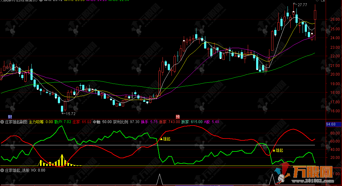 通达信【庄家雄起】副选指标公式，吸筹信号一目了然，跟庄吃肉更轻松