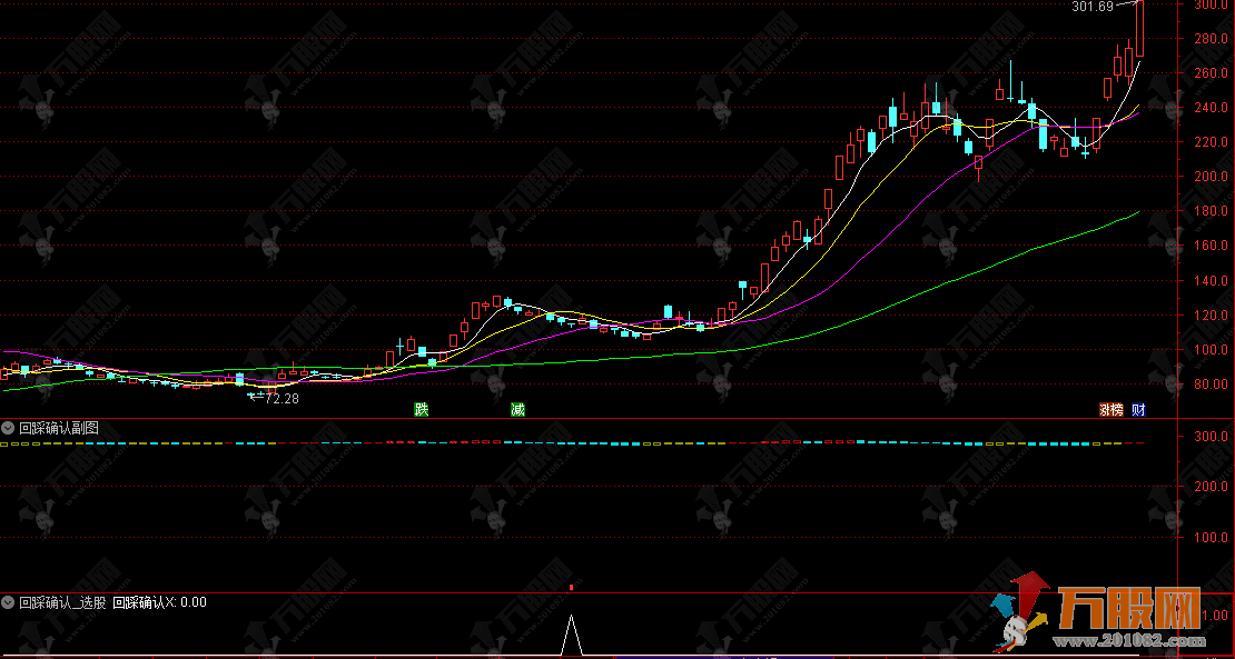 通达信【回踩确认】副选指标，回踩夯实底部，识别阶段底部企稳