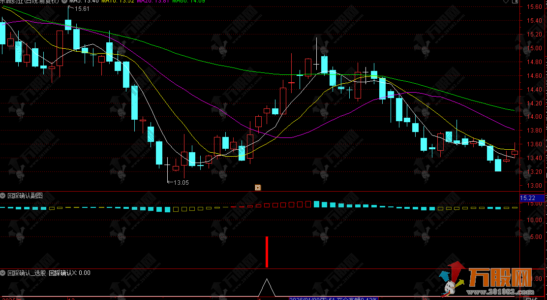 通达信【回踩确认】副选指标，回踩夯实底部，识别阶段底部企稳