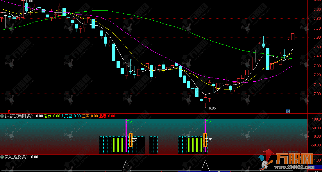 通达信【扶摇刀刃】副图指标，锐利捕捉起爆点，低位抄底快人一步