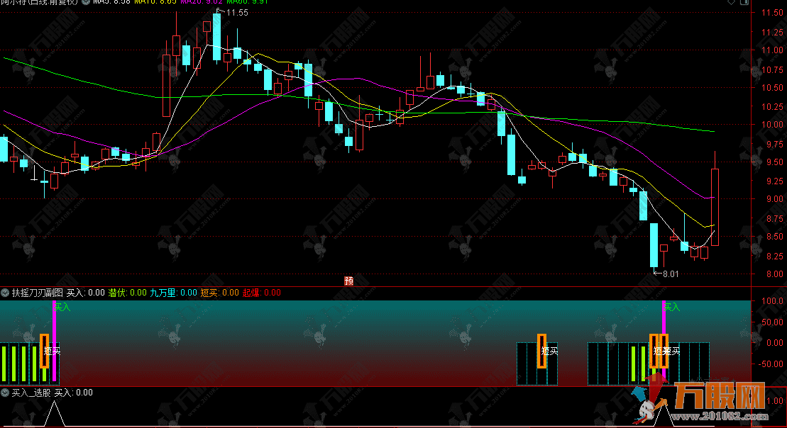 通达信【扶摇刀刃】副图指标，锐利捕捉起爆点，低位抄底快人一步