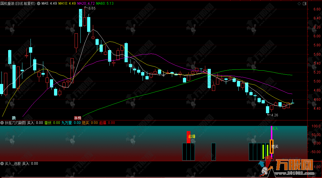 通达信【扶摇刀刃】副图指标，锐利捕捉起爆点，低位抄底快人一步