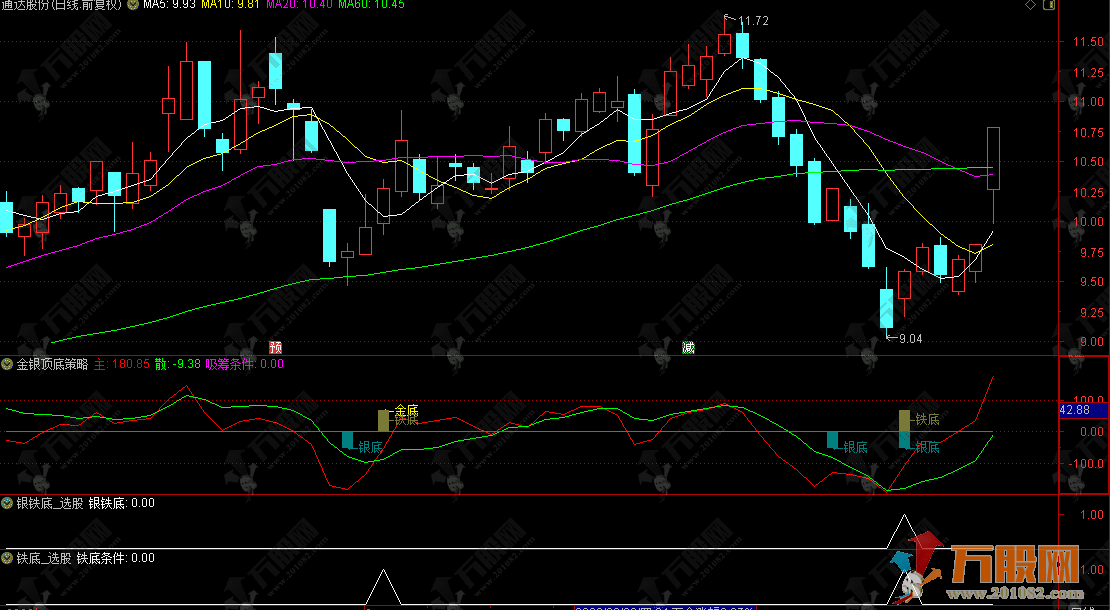 通达信【金银顶底】副选指标，银底铁底共振，抄底反转快人一步