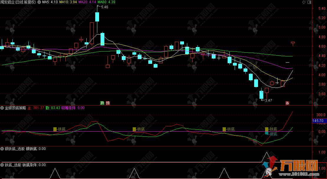 通达信【金银顶底】副选指标，银底铁底共振，抄底反转快人一步