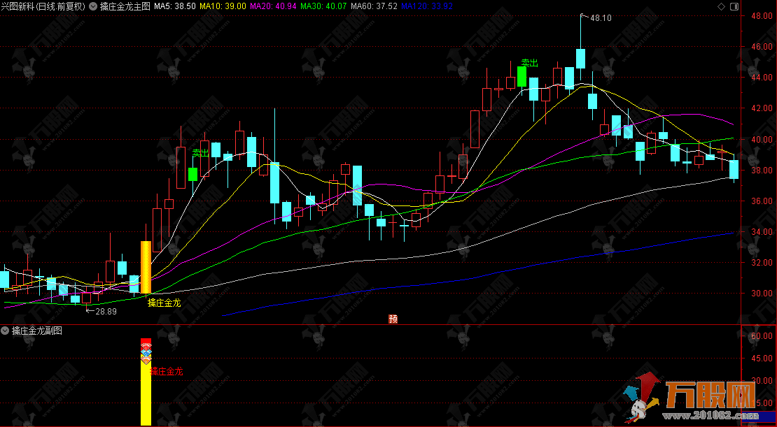 通达信【擒庄金龙】主副选指标，锁定主升拐点，抓连续拉升行情