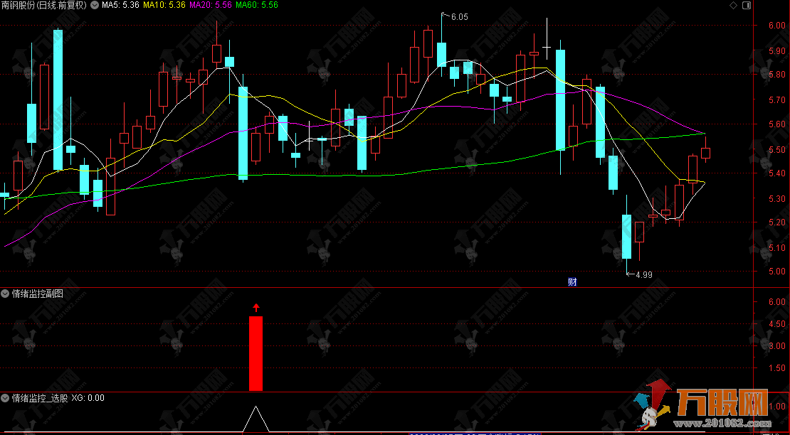 通达信【情绪监控】副选指标，主力情绪反转模式，无未来函数，于手机电脑通用 ... ... ...