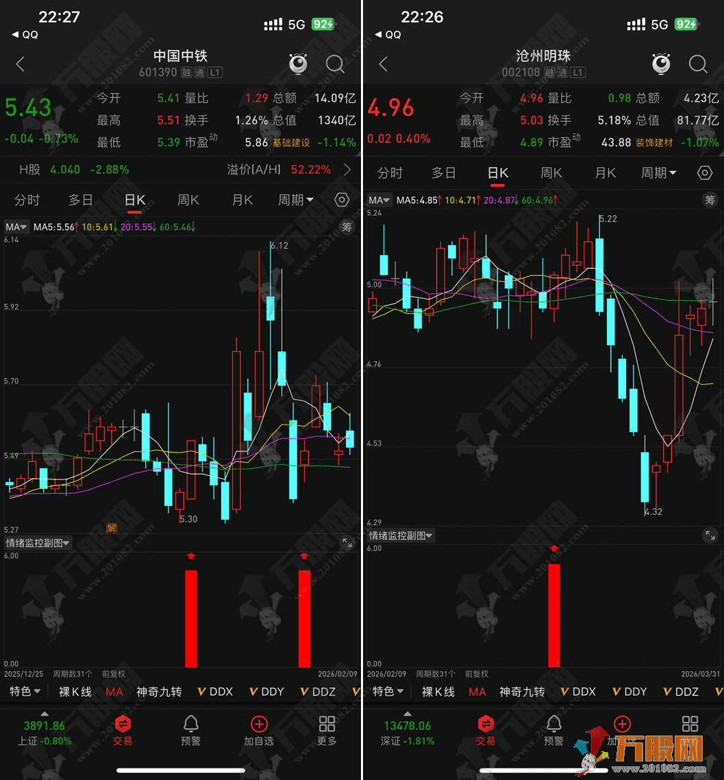 通达信【情绪监控】副选指标，主力情绪反转模式，无未来函数，于手机电脑通用 ... ... ...